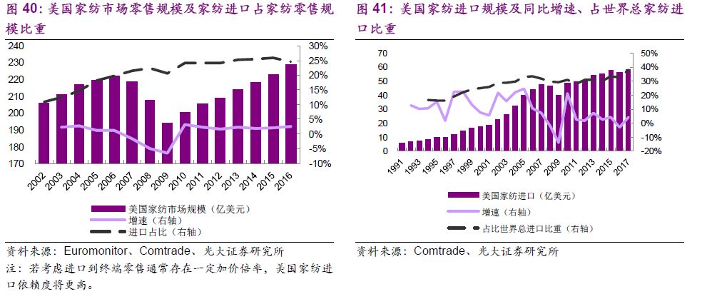 绚生商贸